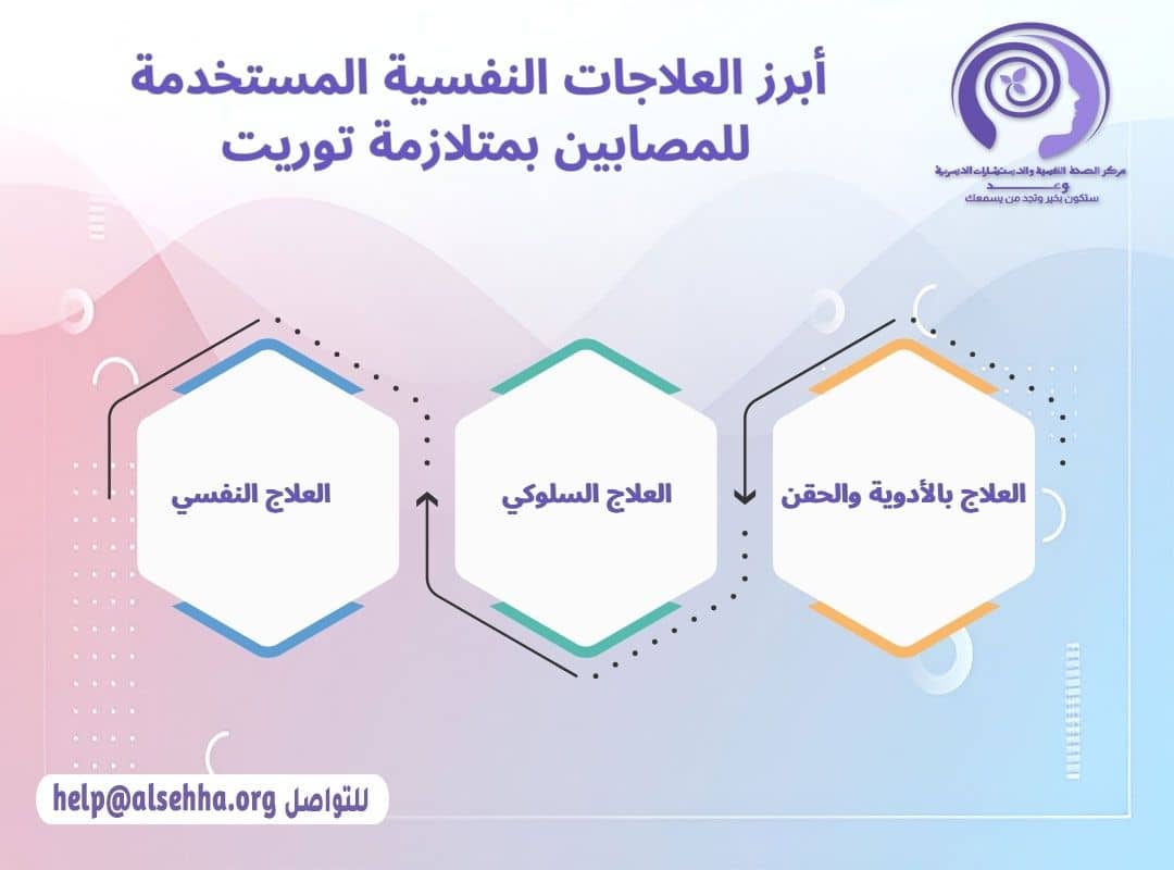 أبرز العلاجات النفسية المستخدمة للمصابين بمتلازمة توريت